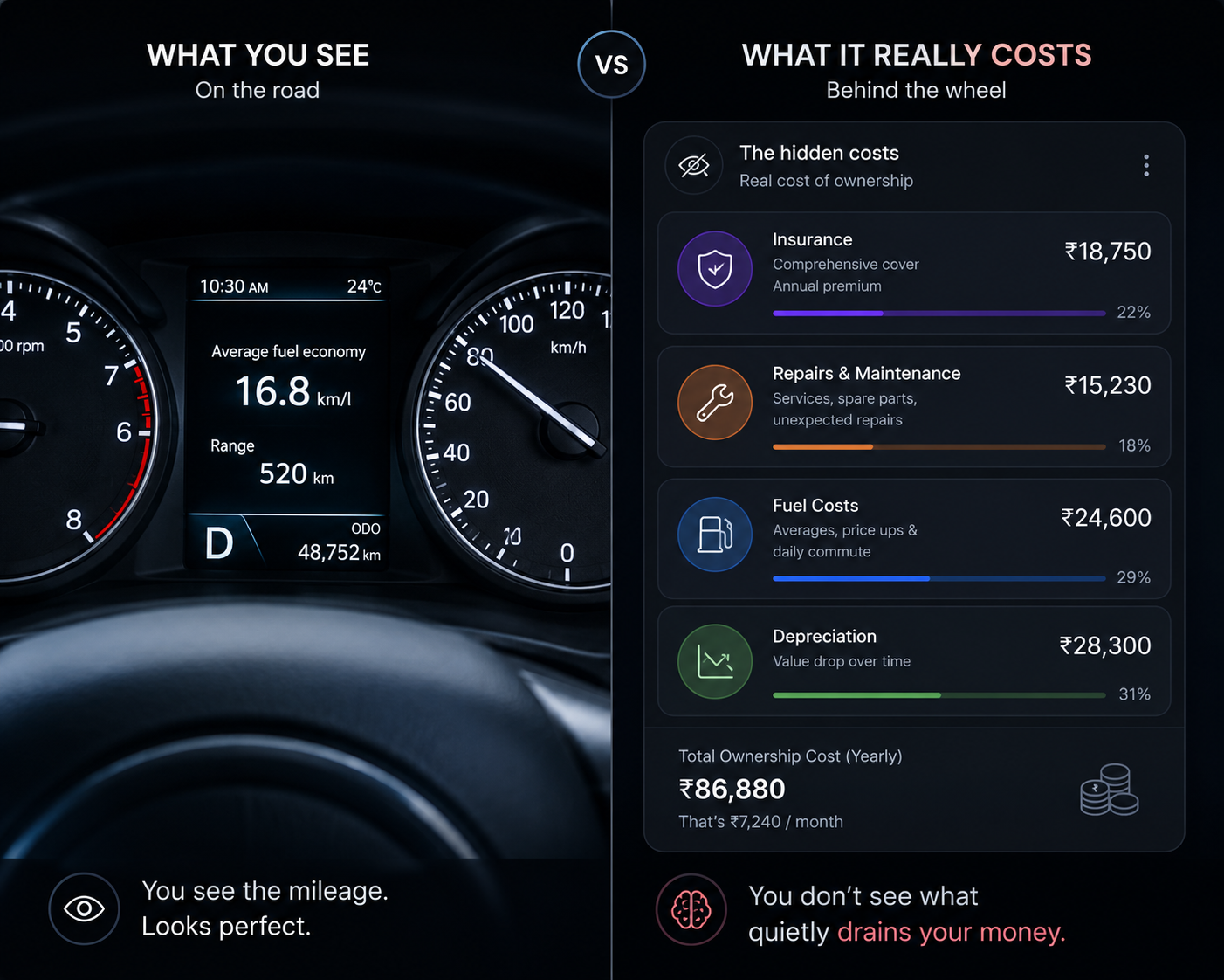 Real Car Cost Per Kilometre Breakdown